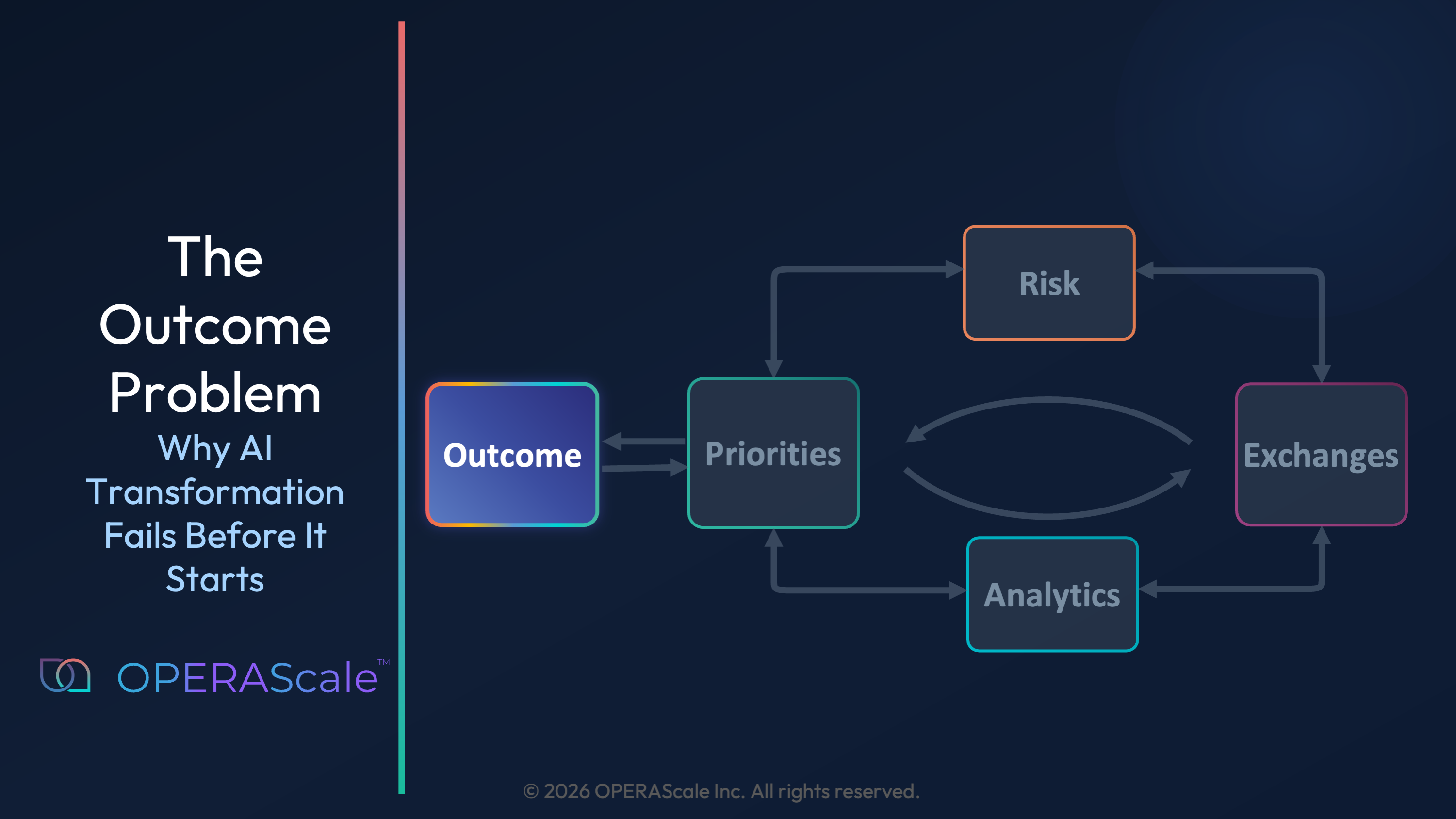 The Outcome Problem: Why AI Transformation Fails Before It Starts hero image