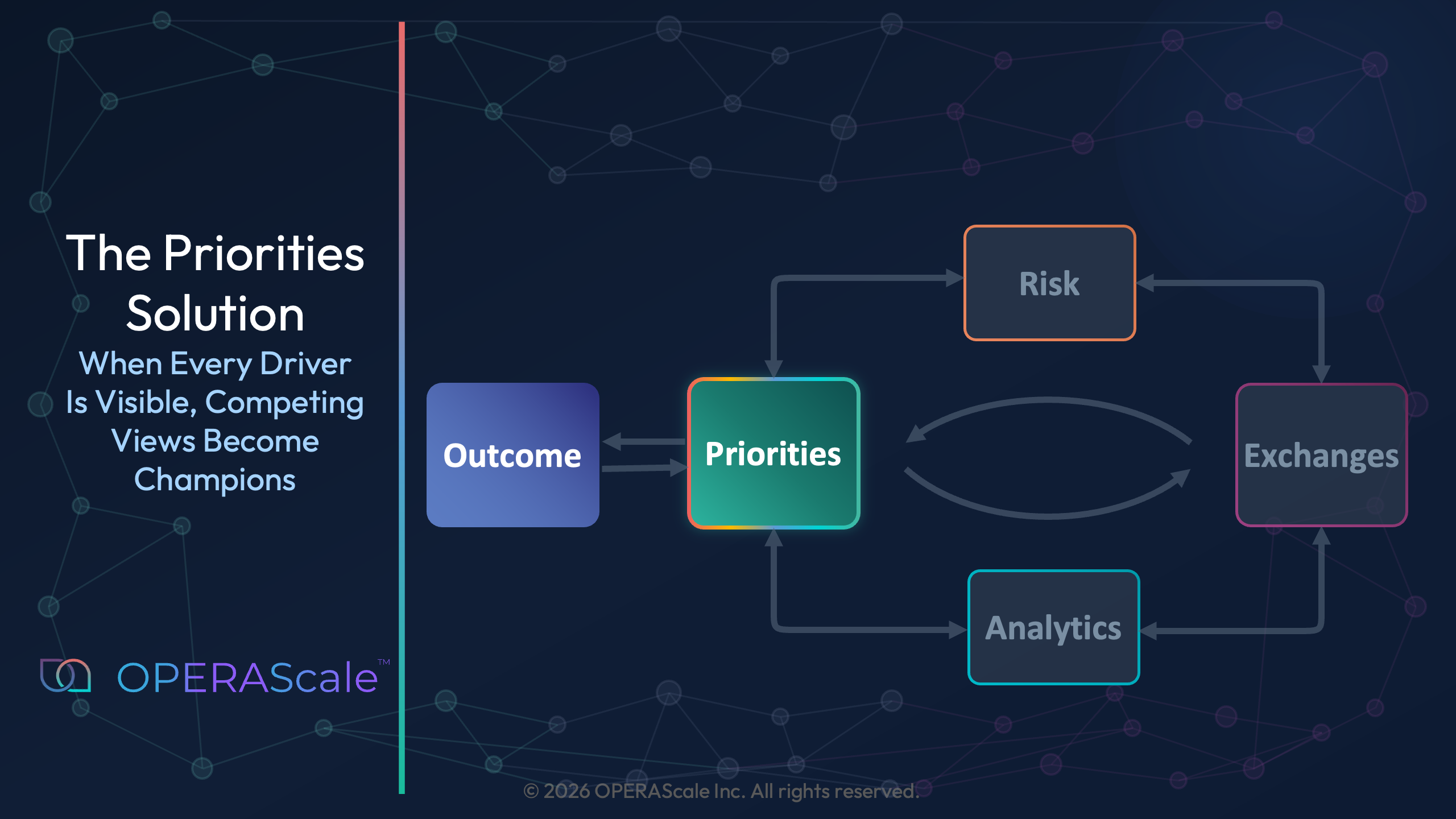 The Priorities Solution: When Every Driver Is Visible, Competing Views Become Champions hero image